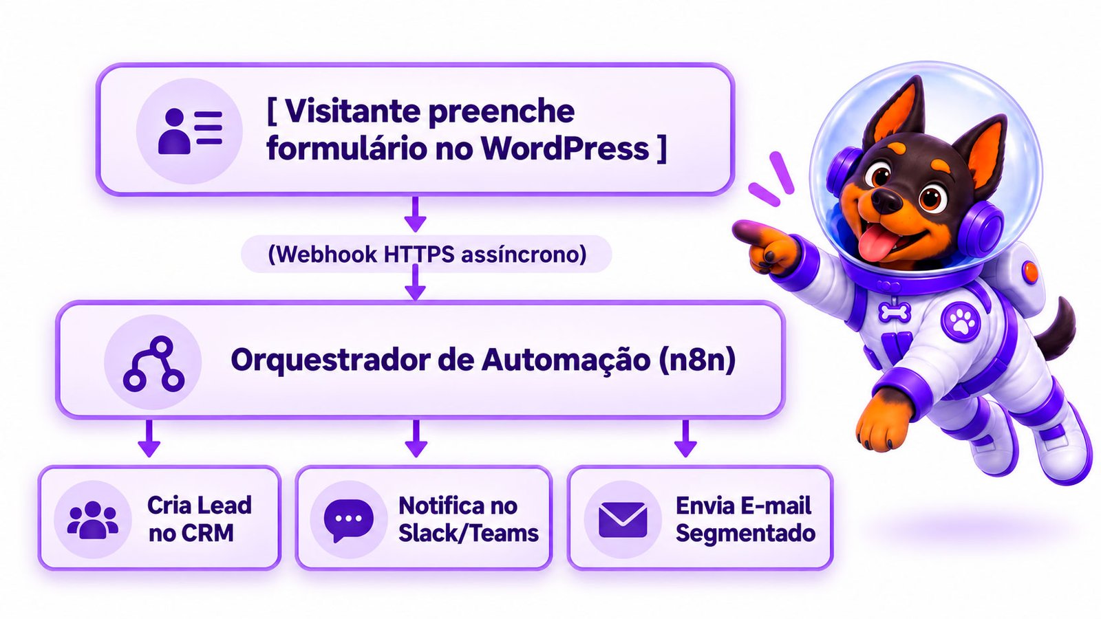 Vantagens de escolher o WordPress